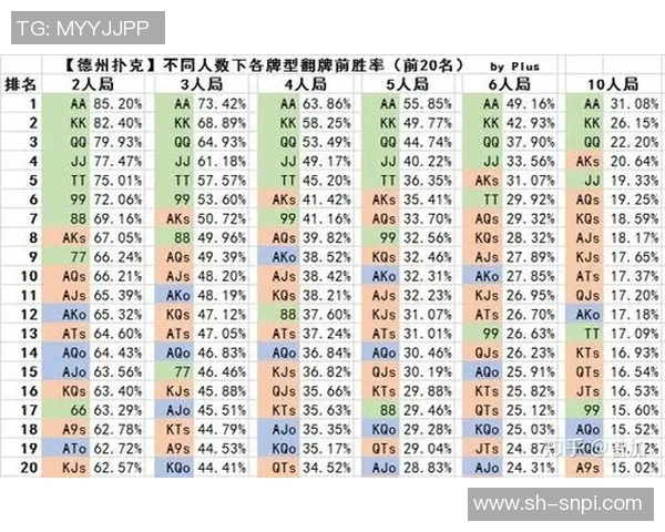 德州扑克牌型从高到低详解及实用技巧分享指南